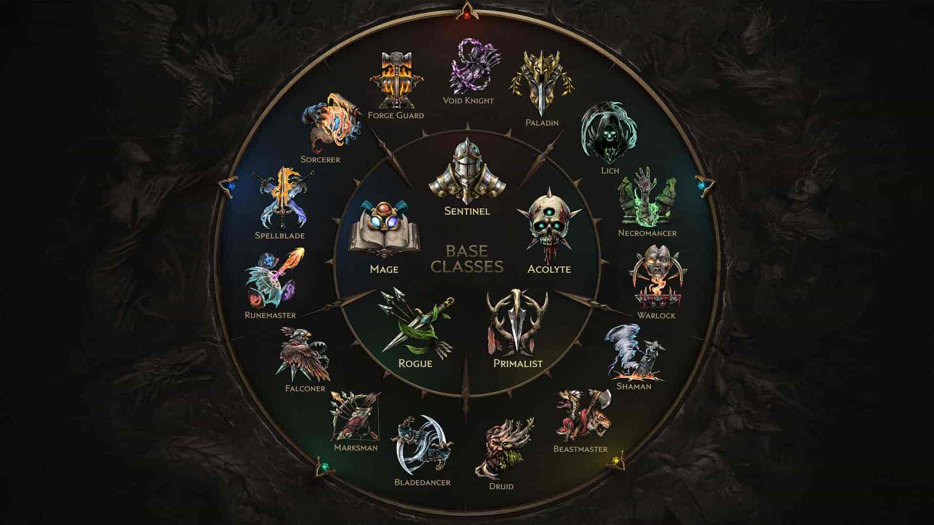 最后纪元|v1.2|全DLC|官方中文|支持手柄|Last Epoch插图4 最后纪元|v1.2|全DLC|官方中文|支持手柄|Last Epoch插图4